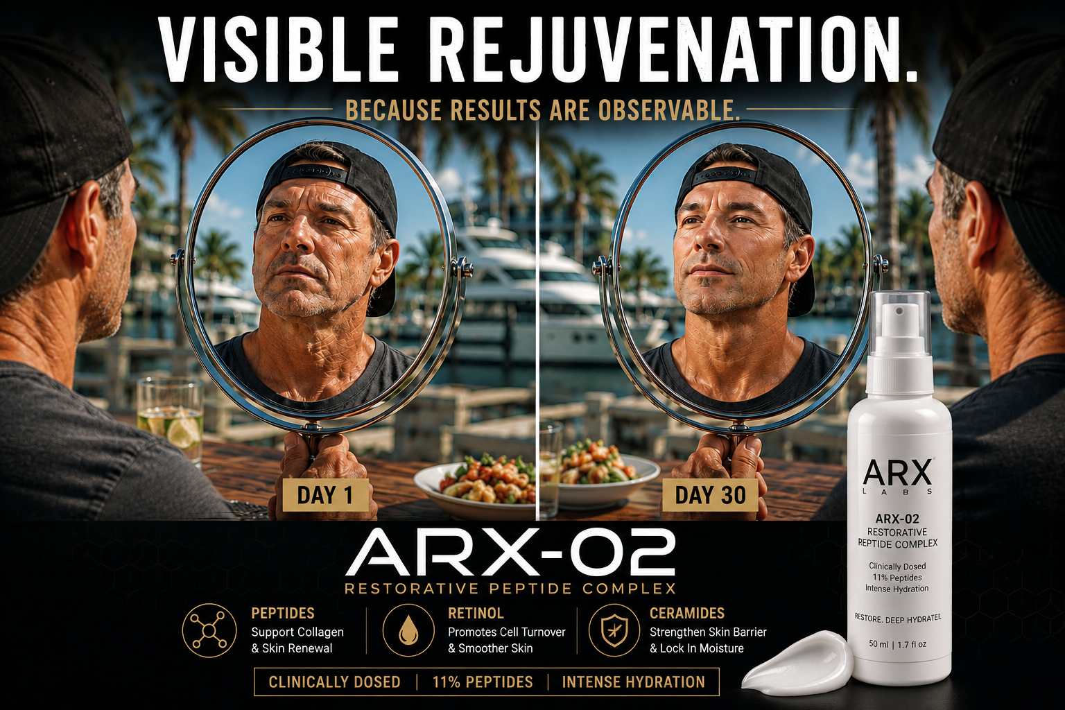 ARX-02 Restorative Peptide Complex