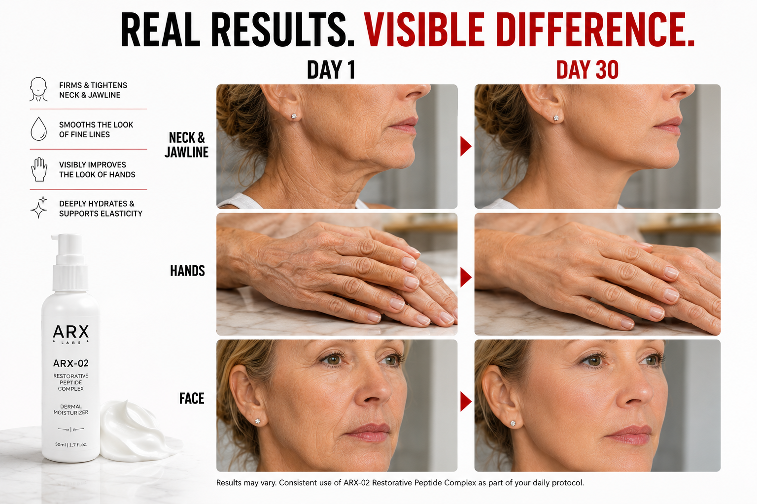 ARX-02 Restorative Peptide Complex